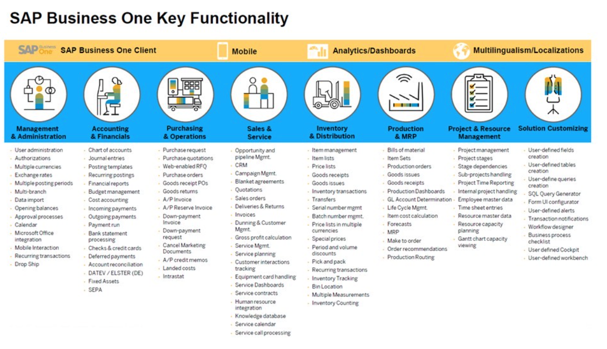 sap.business one key 
